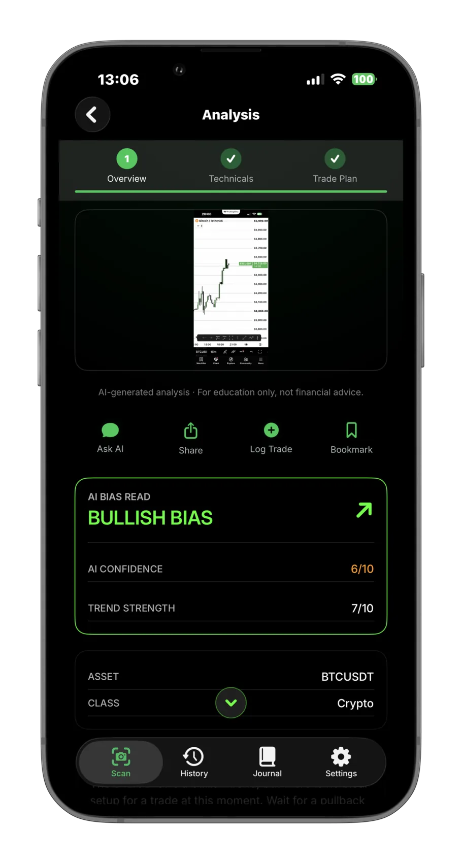 A CandleScan analysis: bullish bias, AI confidence and trend strength