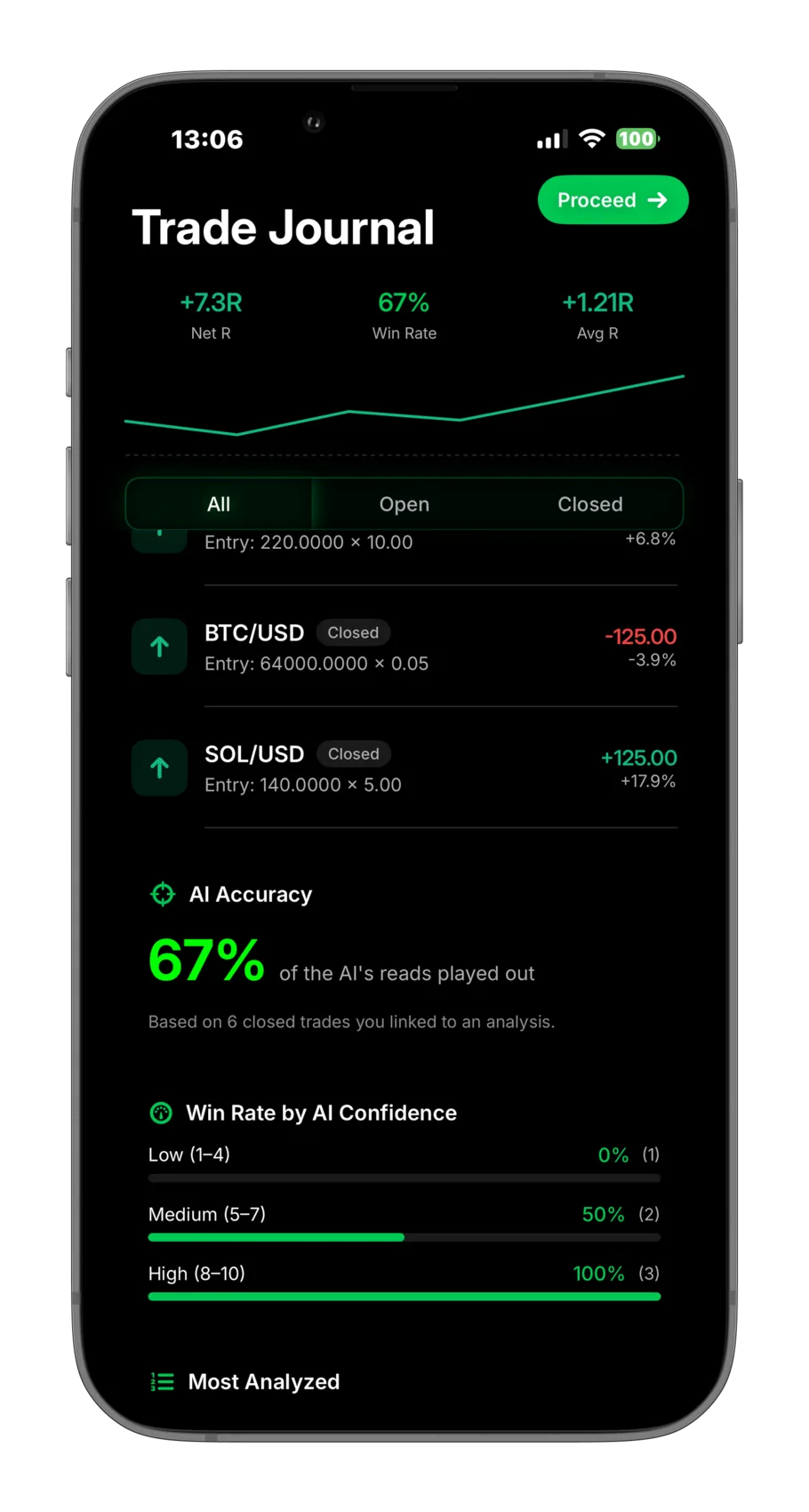 The CandleScan trade journal showing AI accuracy from closed trades